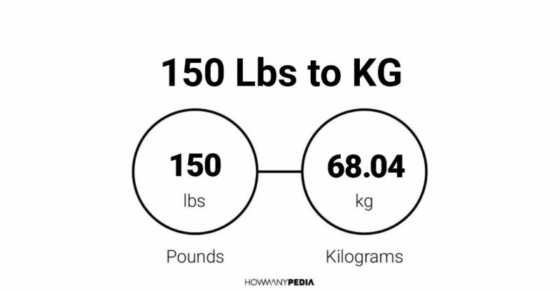 150 pounds to kg converter