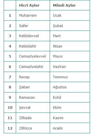 hicri ve miladi takvim arasındaki yıl farkı