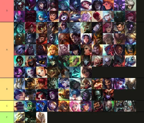 wild rift tier list