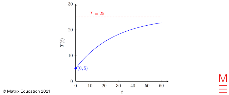 2021 hsc ext1