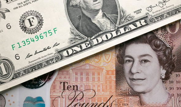 pound sterling to us dollar rate