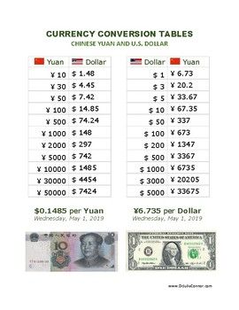 convert yuan to usd