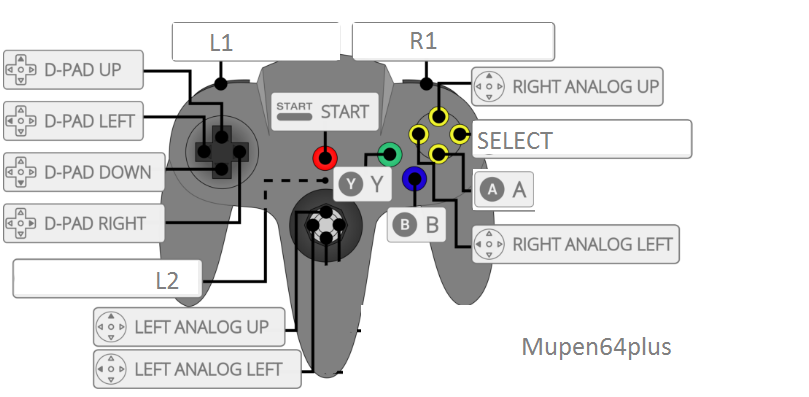 n64 controller on retropie