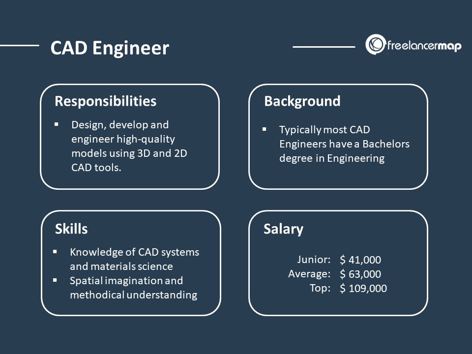 mechanical engineering autocad jobs