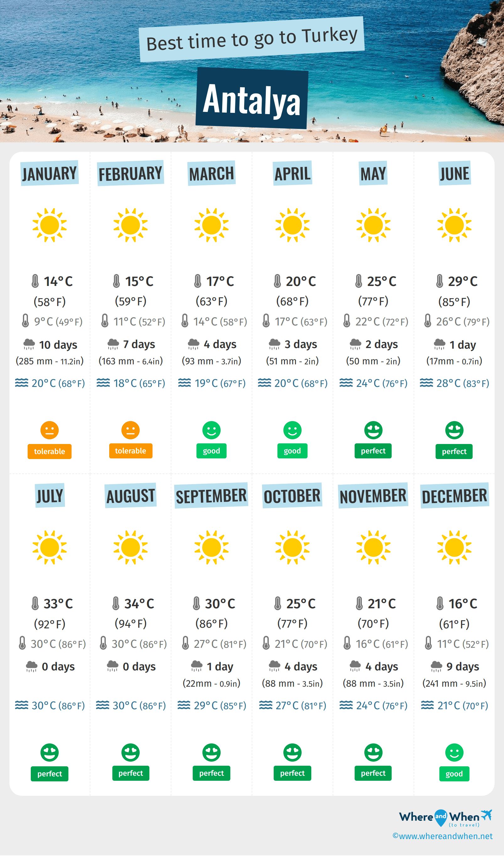 weather in antalya in april 2024