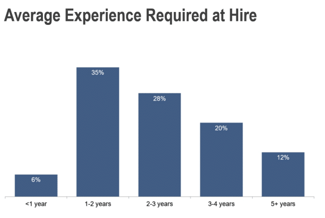 account executive salary