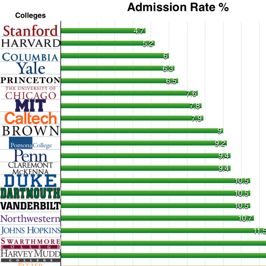 when does northwestern regular decision come out