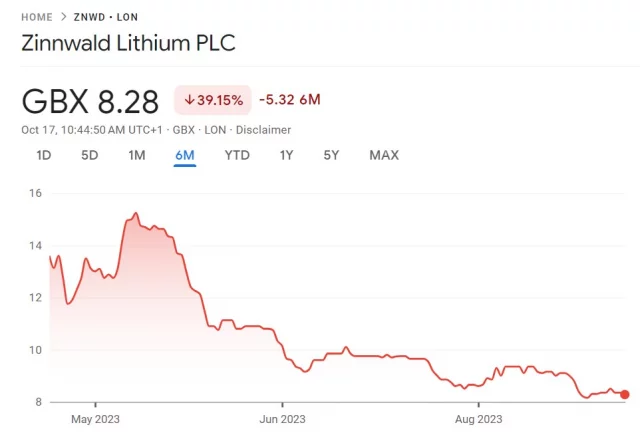 zinnwald lithium share chat