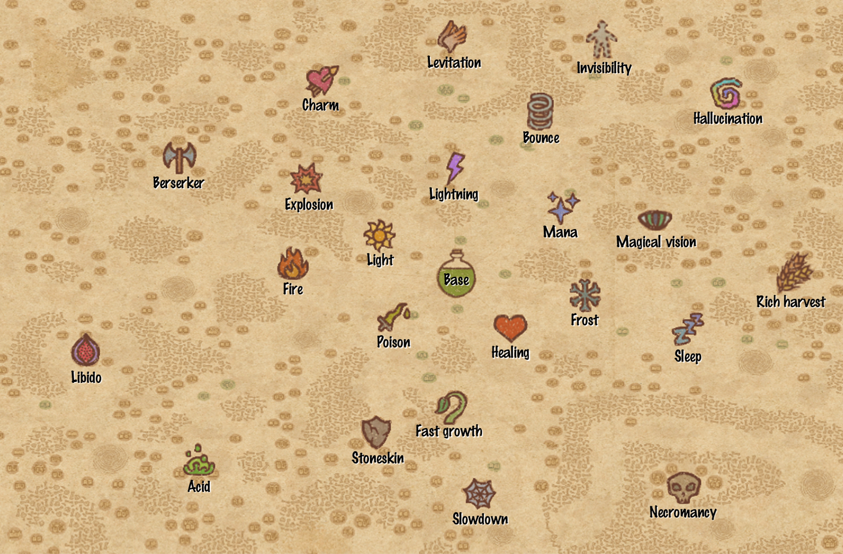 potion craft oil map