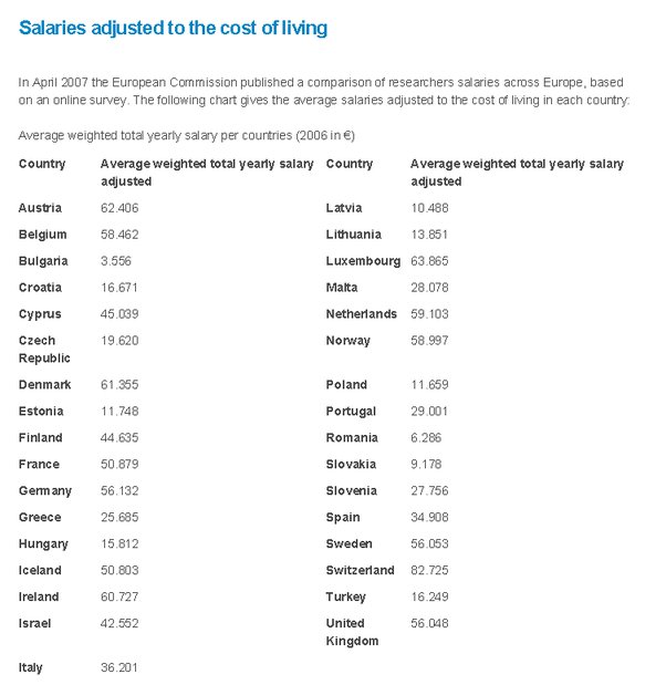 average salary of assistant professor in germany