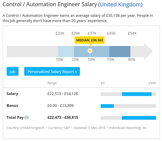 plc programmer salary