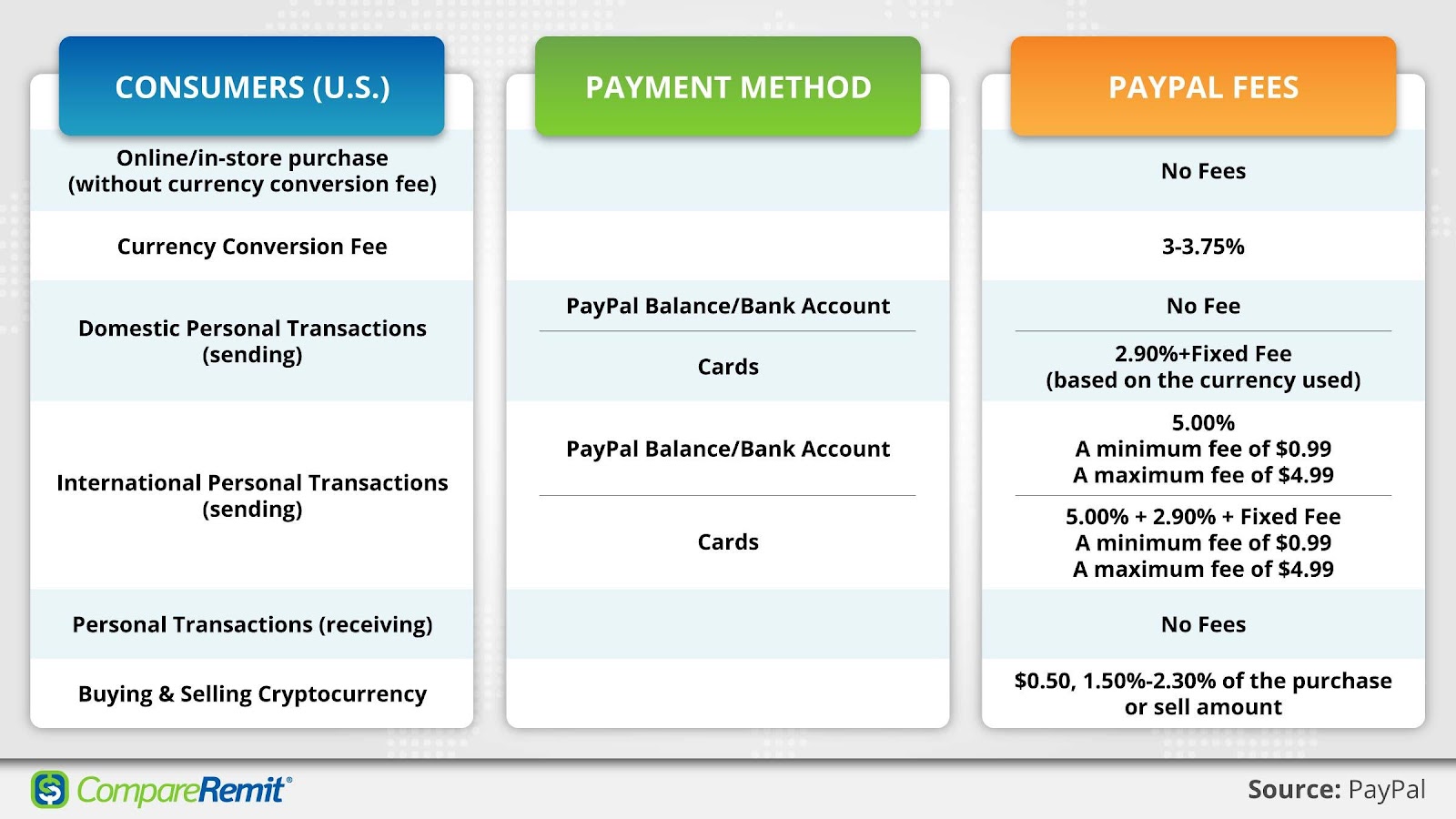 6.24 usd to php