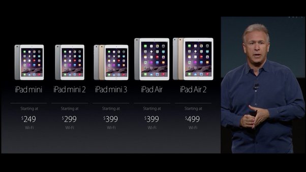 how long do ipads last