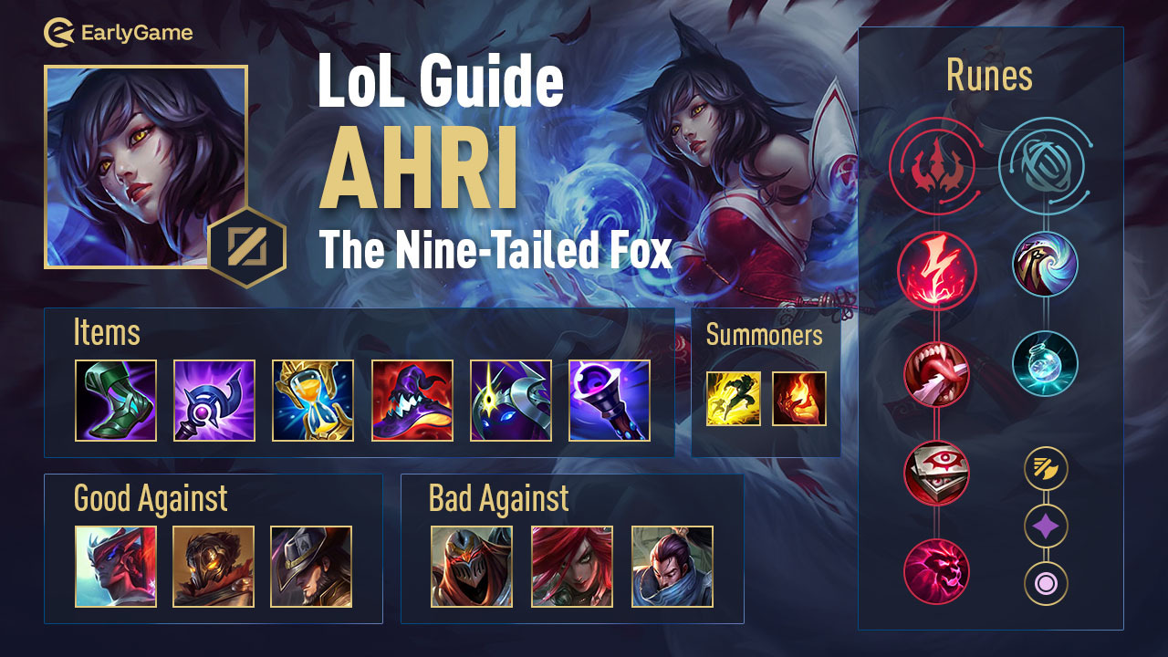 mid ahri build