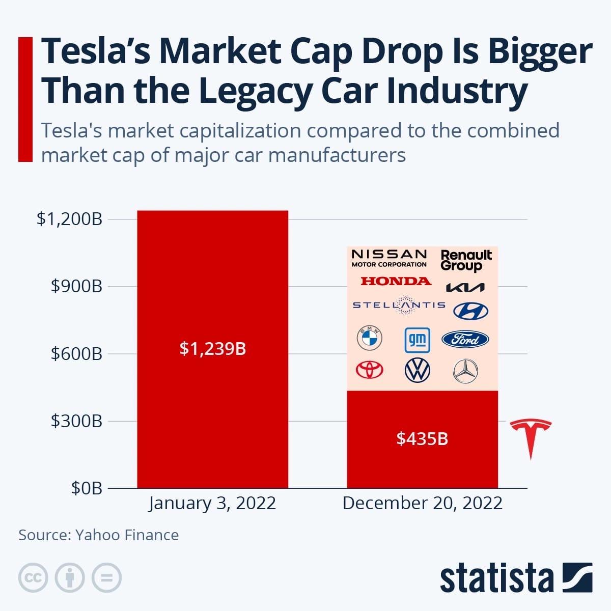 toyota market cap