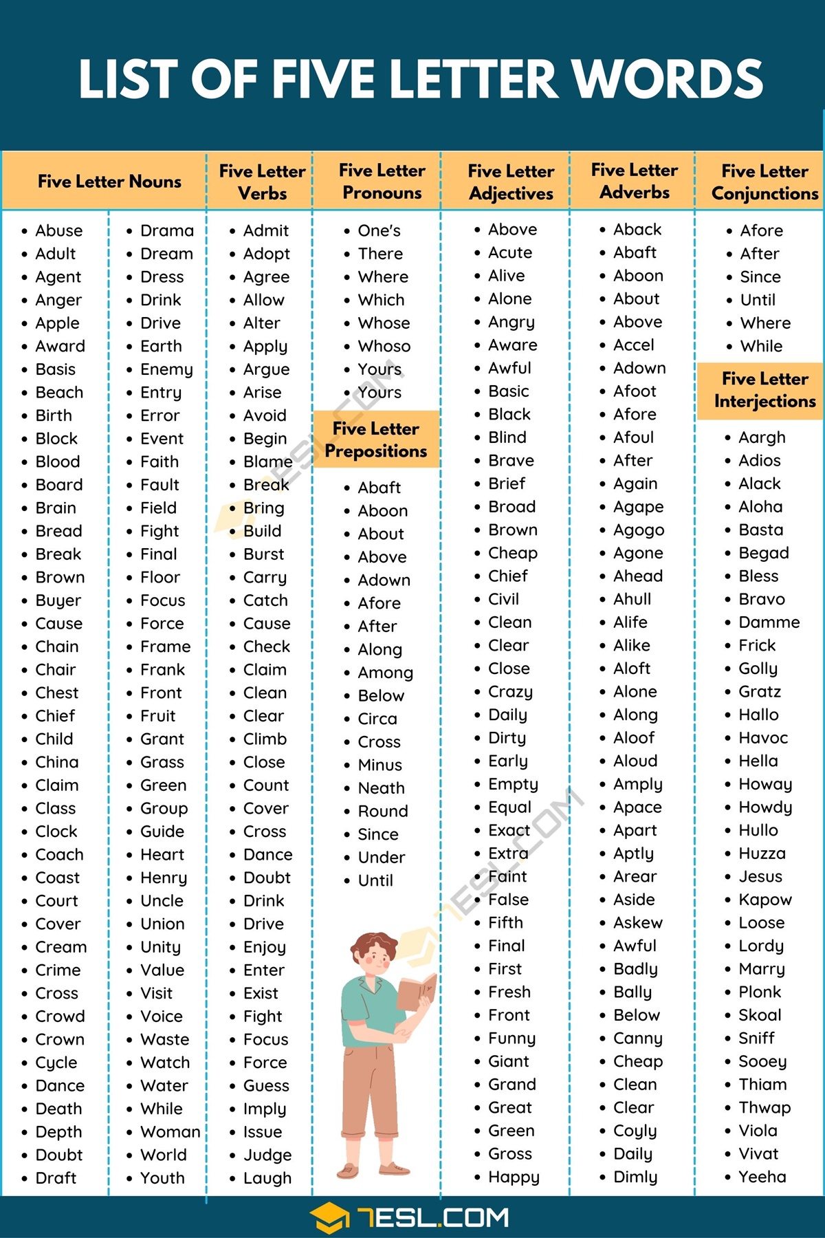 make a five letter word with these letters