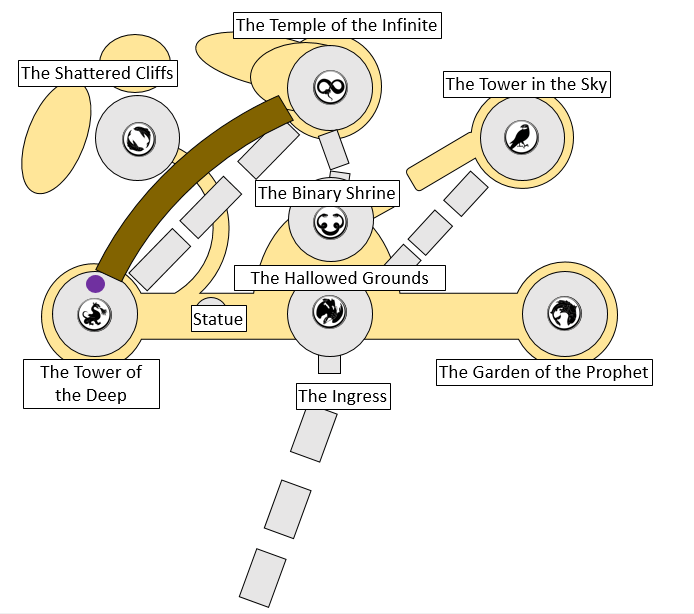 shattered throne symbol map