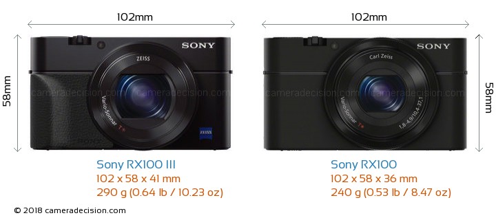 sony rx100 vs sony rx100 iii