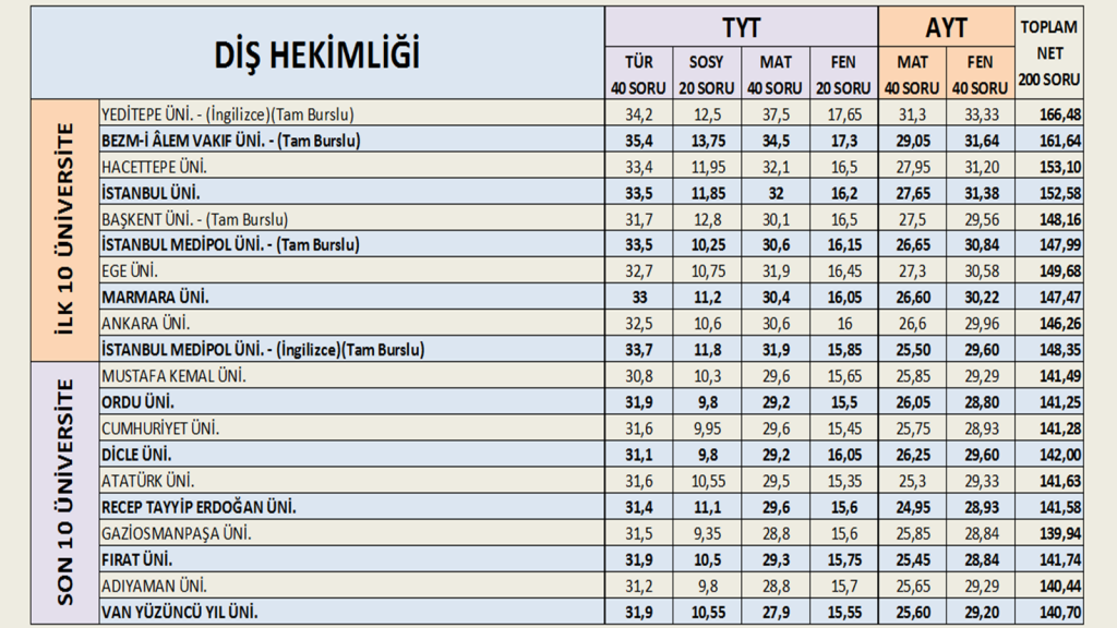 sayısal 400 puan kaç bin