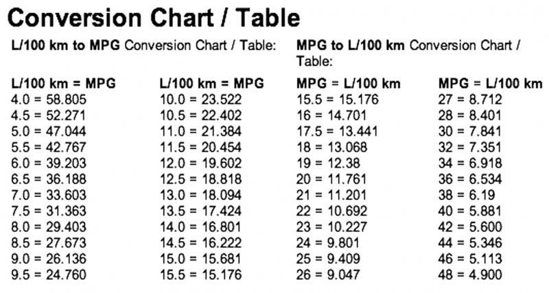 26 mpg to km/l