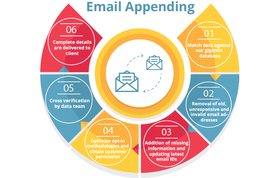 appended email meaning