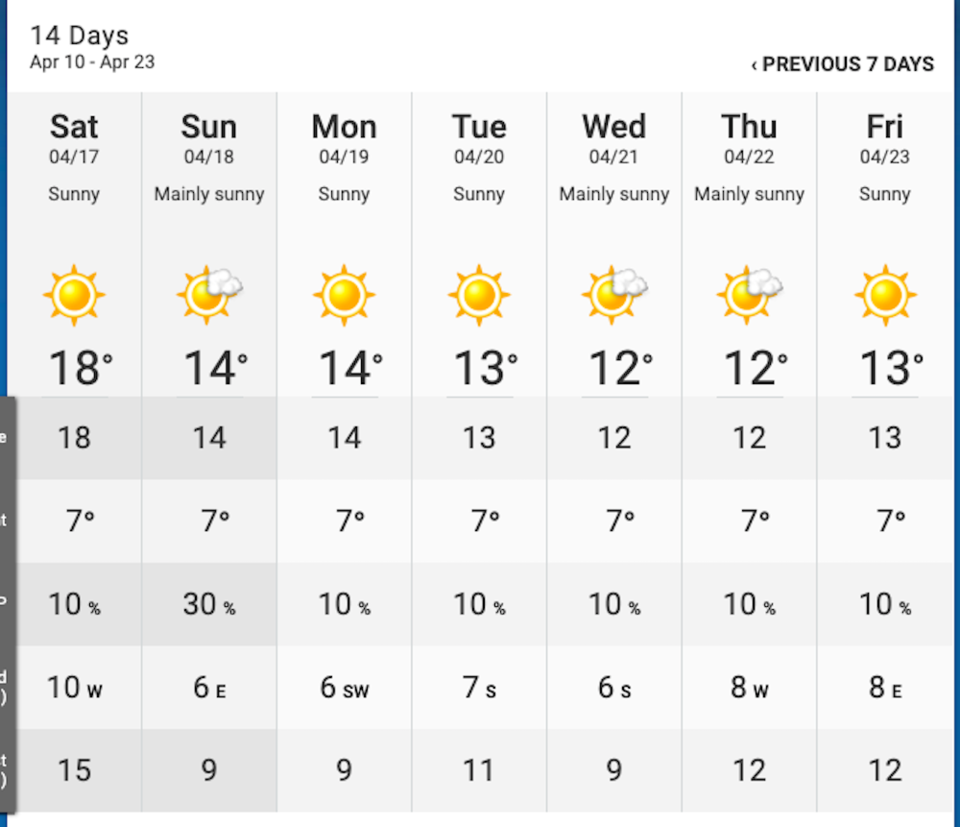 2 weeks weather forecast