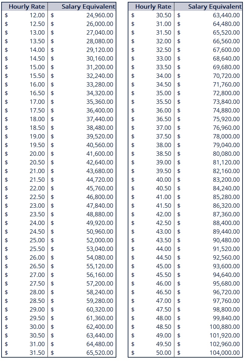 hourly yearly salary