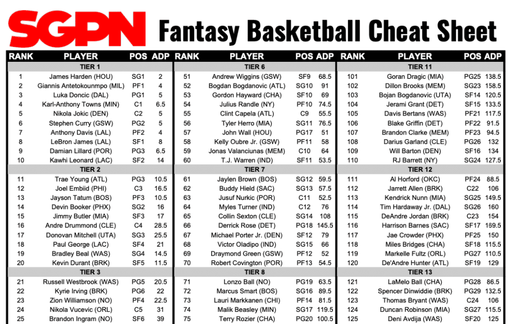 espn fantasy basketball ratings