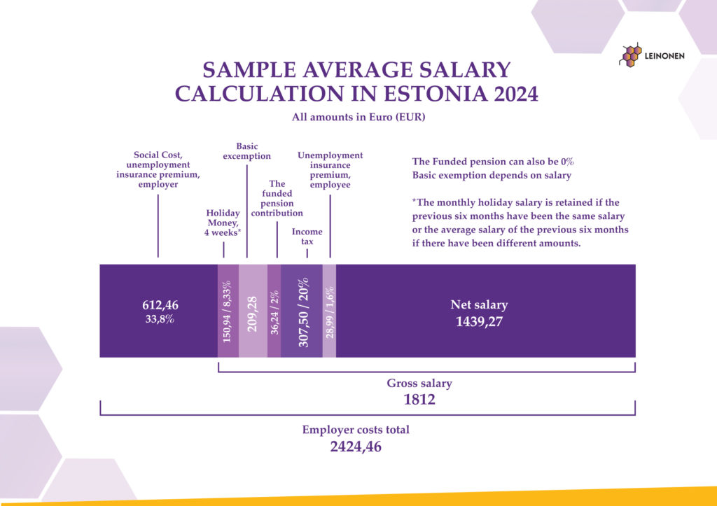 as-02 salary