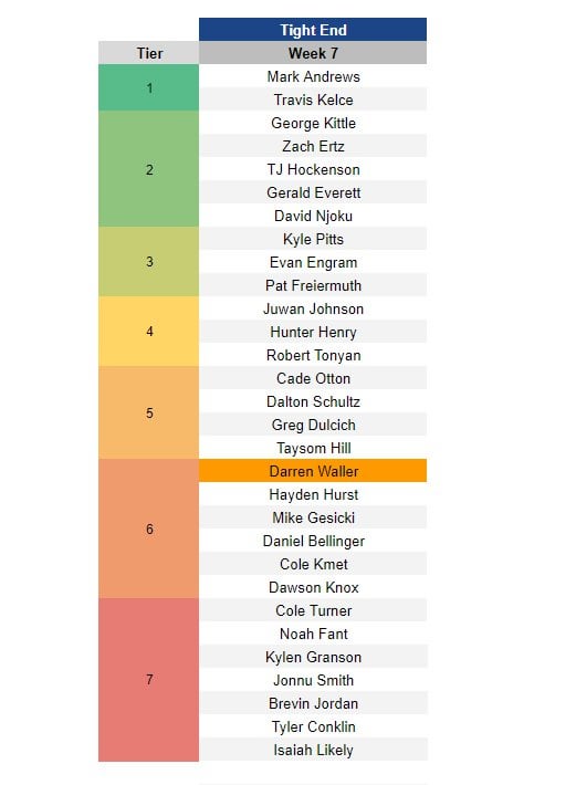 week 7 rankings ppr