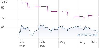 abrdn share price news