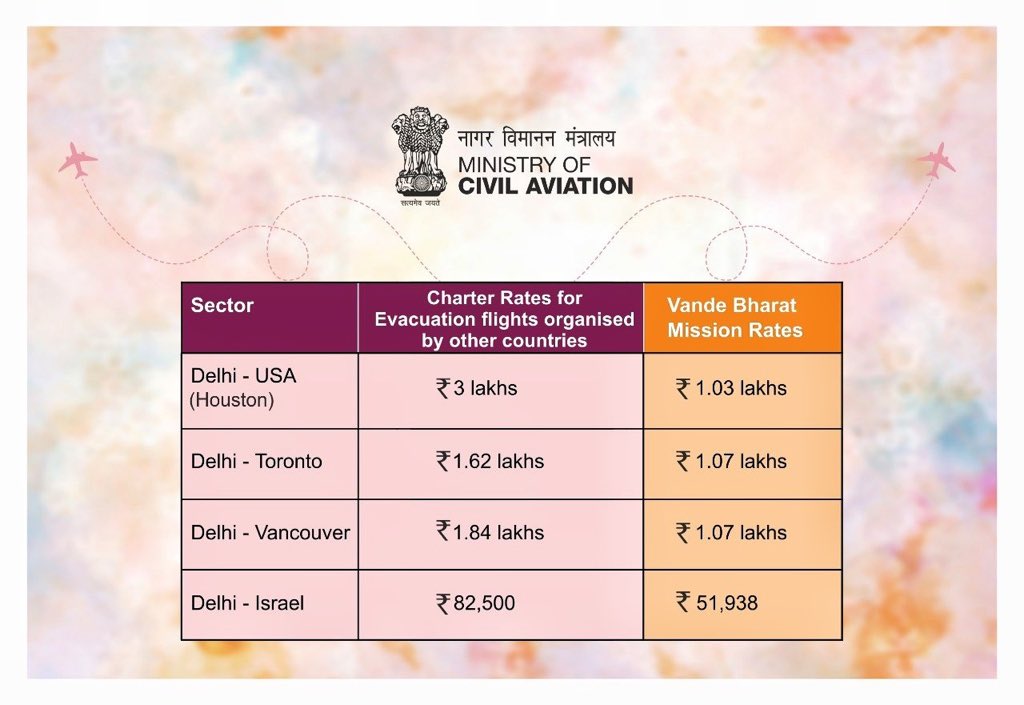 india to canada flight fare