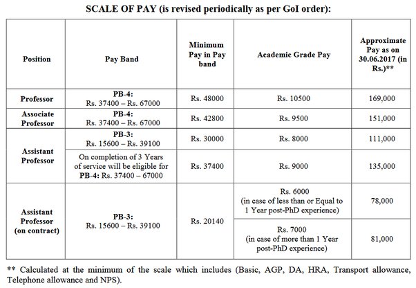 basic salary of assistant professor