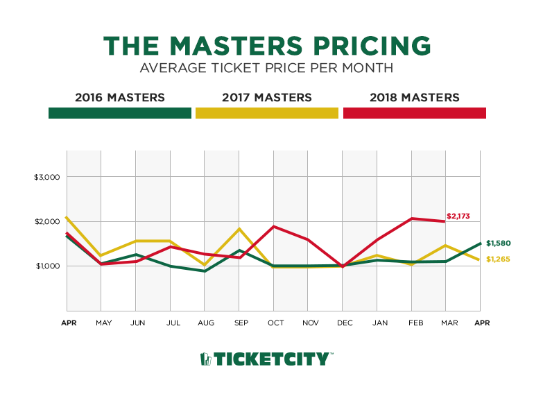 master ticket price