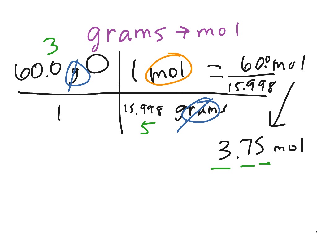 convert grams to moles