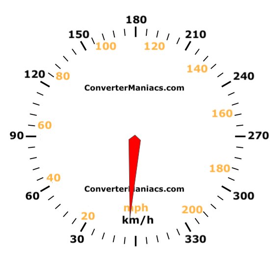 what is 300 km/h in miles per hour