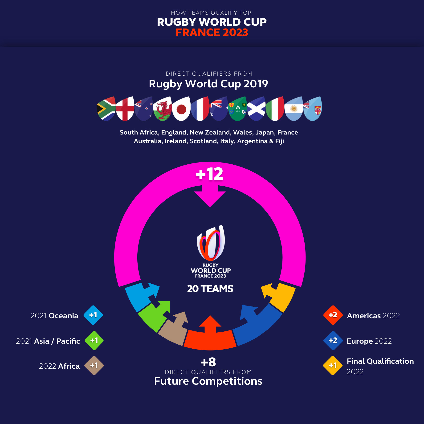 2028 rugby world cup