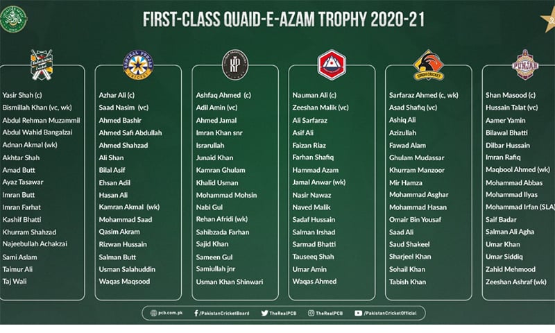 quaid azam trophy 2020