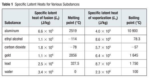 latent heat of ice in j kg