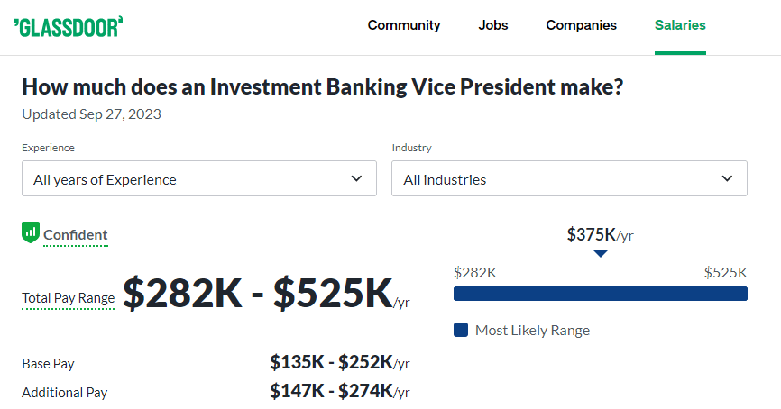 how much does the vice president make a year