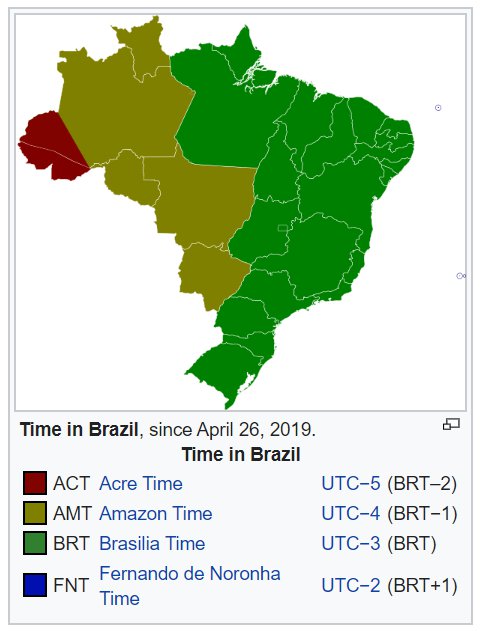 brazil time difference