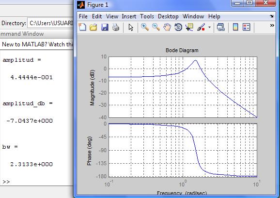 bode matlab