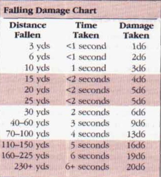 5e falling damage