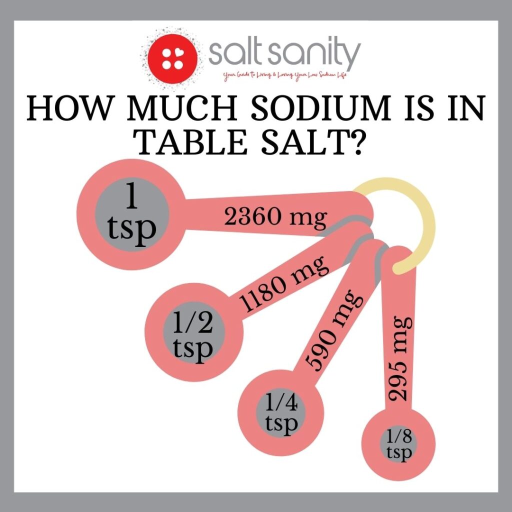 how much sodium in 1/4 tsp salt