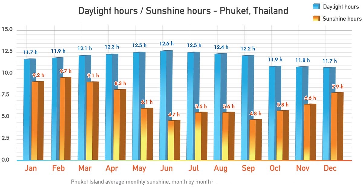 thailand weather october 2023