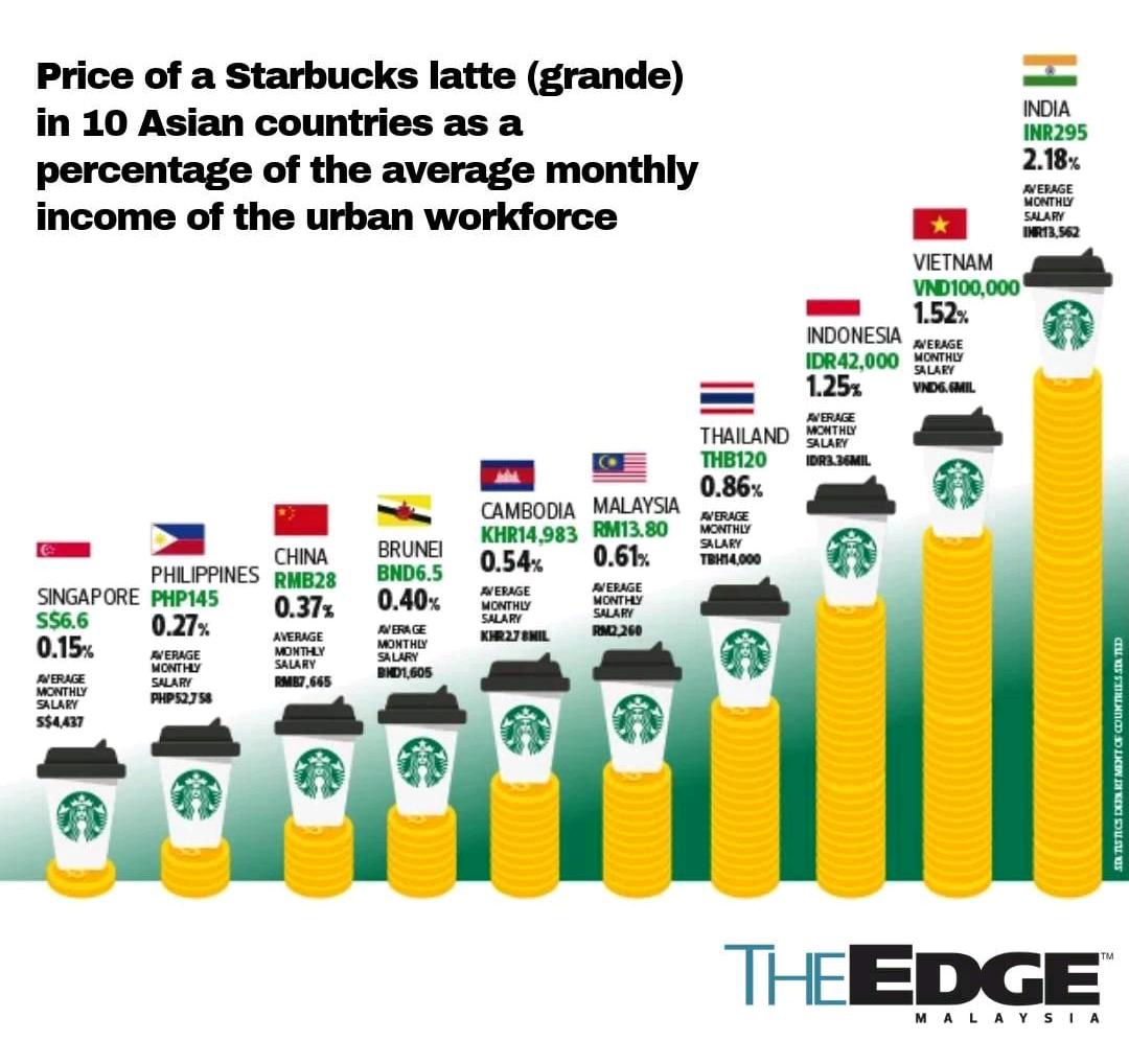 starbucks salary