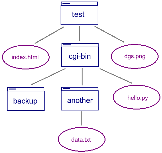 python os walk