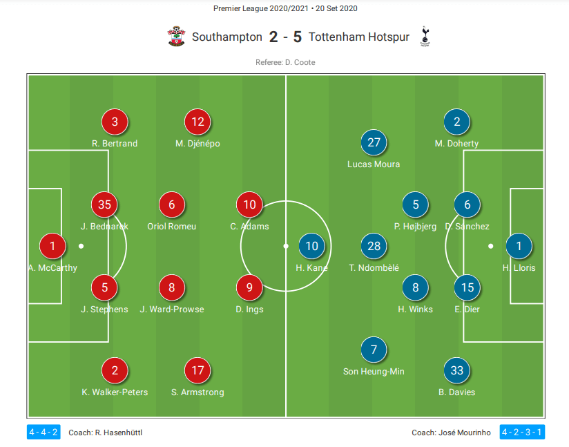 southampton f.c. vs tottenham lineups