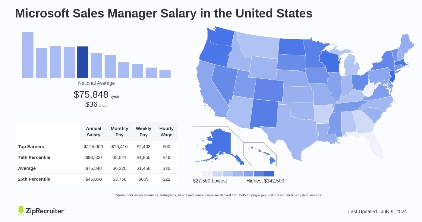 microsoft sales manager