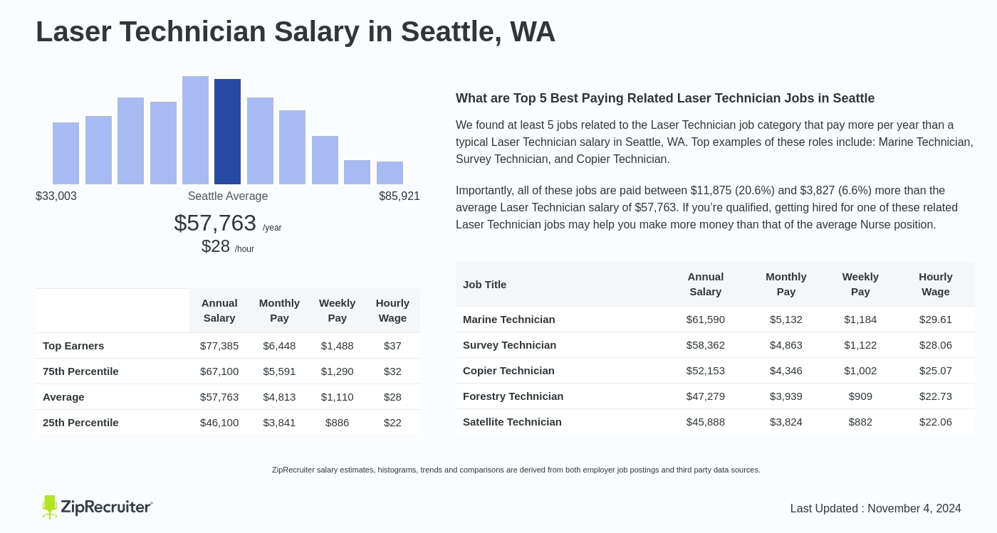 laser hair removal tech salary